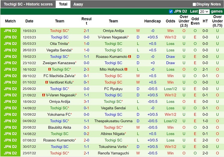 Nhận định Jubilo Iwata vs Tochigi 17h00 ngày 293 (Hạng 2 Nhật Bản 2023) 4