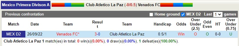 Nhận định La Paz vs Venados 8h05 ngày 293 (Hạng 2 Mexico) 2