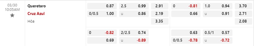 Nhận định Queretaro vs Cruz Azul 10h05 ngày 303 (VĐ Mexico) 1