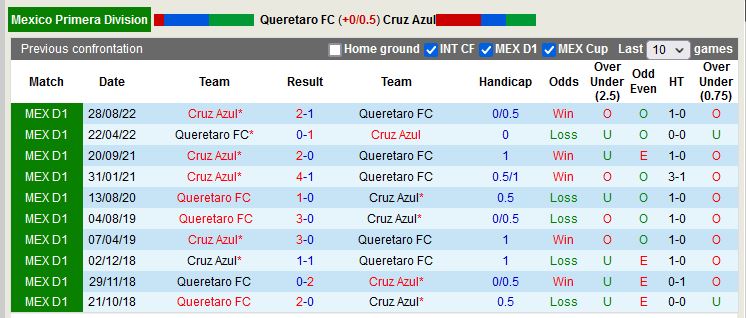 Nhận định Queretaro vs Cruz Azul 10h05 ngày 303 (VĐ Mexico) 2