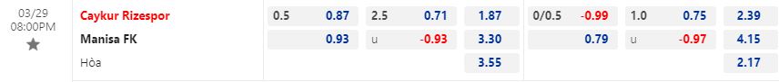 Nhận định Rizespor vs Manisa 20h00 ngày 293 (Hạng 2 Thổ Nhĩ Kỳ 202223) 1