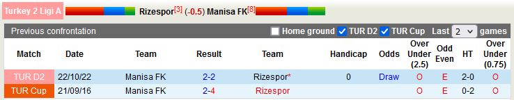 Nhận định Rizespor vs Manisa 20h00 ngày 293 (Hạng 2 Thổ Nhĩ Kỳ 202223) 2