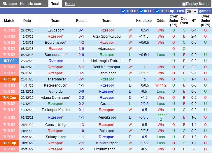 Nhận định Rizespor vs Manisa 20h00 ngày 293 (Hạng 2 Thổ Nhĩ Kỳ 202223) 3