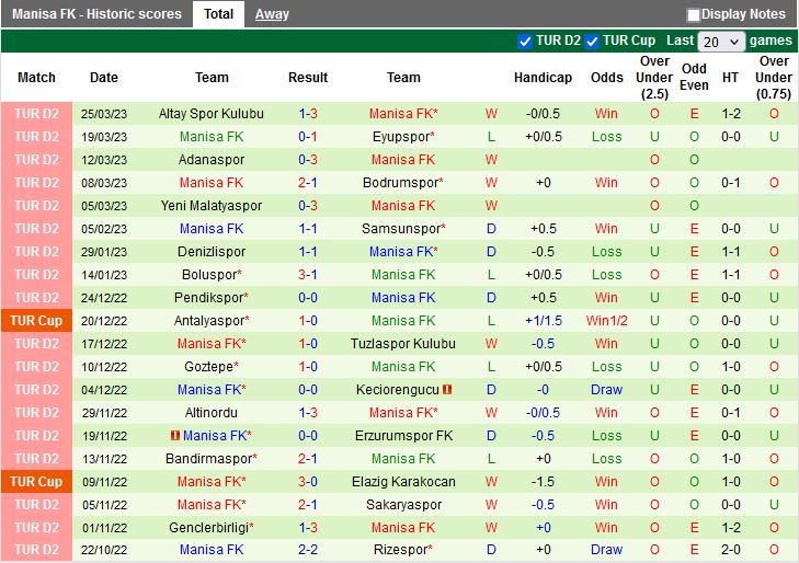 Nhận định Rizespor vs Manisa 20h00 ngày 293 (Hạng 2 Thổ Nhĩ Kỳ 202223) 4