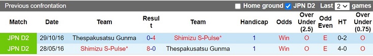 Nhận định Shimizu S-Pulse vs Thespakusatsu Gunma 17h00 ngày 293 (Hạng 2 Nhật Bản 2023) 2