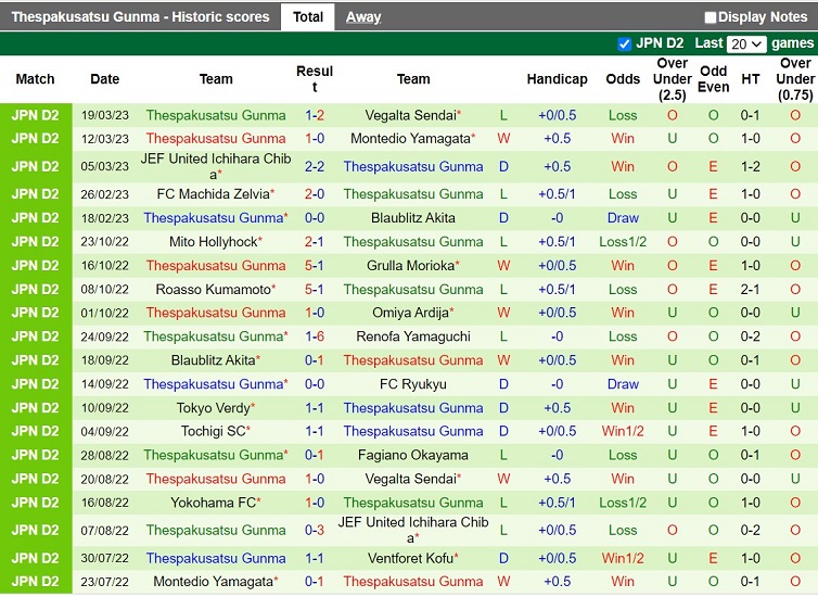 Nhận định Shimizu S-Pulse vs Thespakusatsu Gunma 17h00 ngày 293 (Hạng 2 Nhật Bản 2023) 4