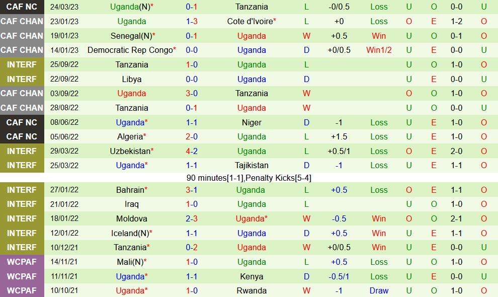 Nhận định - soi kèo Tanzania vs Uganda 0h00 ngày 293 (Vòng loại CAN 2023) 4