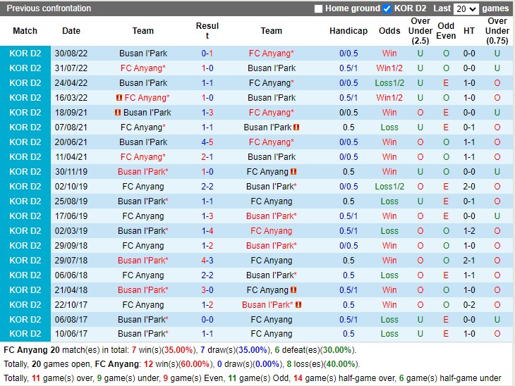 Nhận định Anyang vs Busan 17h00 ngày 293 (Cúp QG Hàn Quốc 2023) 2