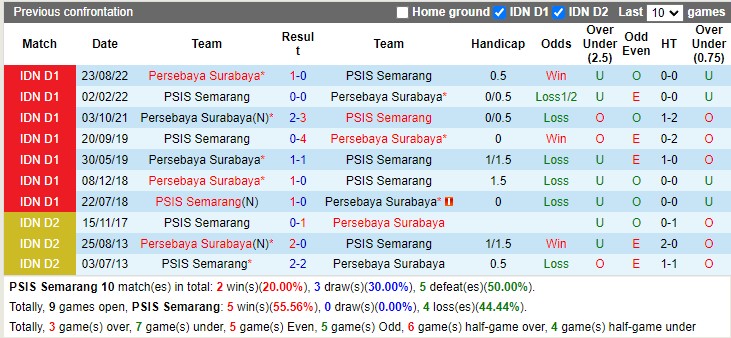 Nhận định PSIS Semarang vs Persebaya 20h30 ngày 293 (VĐ Indonesia 2023) 2 Nhận định PSIS Semarang vs Persebaya 20h30 ngày 293 (VĐ Indonesia 2023) 2