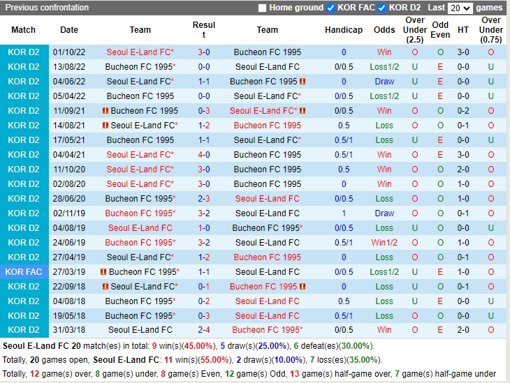 Nhận định Seoul E vs Bucheon FC 1995 17h00 ngày 293 (Cúp QG Hàn Quốc 2023) 2