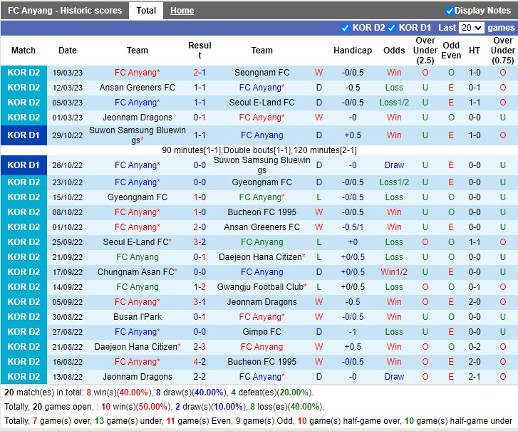 Nhận định Anyang vs Busan 17h00 ngày 293 (Cúp QG Hàn Quốc 2023) 3