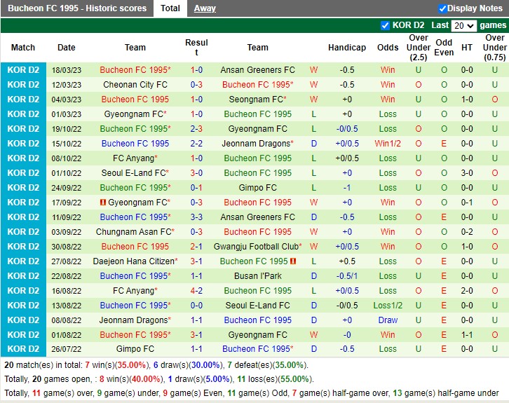 Nhận định Seoul E vs Bucheon FC 1995 17h00 ngày 293 (Cúp QG Hàn Quốc 2023) 4