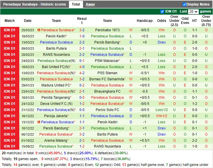 Nhận định PSIS Semarang vs Persebaya 20h30 ngày 293 (VĐ Indonesia 2023) 4 Nhận định PSIS Semarang vs Persebaya 20h30 ngày 293 (VĐ Indonesia 2023) 4