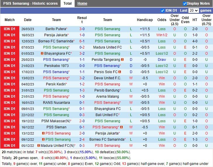 Nhận định PSIS Semarang vs Persebaya 20h30 ngày 293 (VĐ Indonesia 2023) 3 Nhận định PSIS Semarang vs Persebaya 20h30 ngày 293 (VĐ Indonesia 2023) 3