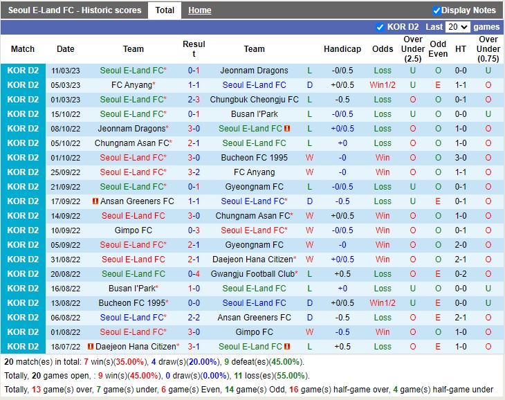 Nhận định Seoul E vs Bucheon FC 1995 17h00 ngày 293 (Cúp QG Hàn Quốc 2023) 3