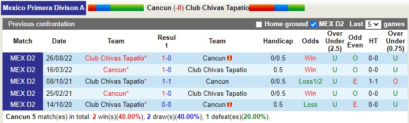 Nhận định Cancun vs Tapatio 8h05 ngày 303 (Hạng 2 Mexico) 2 Nhận định Cancun vs Tapatio 8h05 ngày 303 (Hạng 2 Mexico) 2