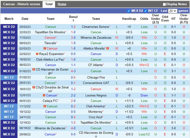 Nhận định Cancun vs Tapatio 8h05 ngày 303 (Hạng 2 Mexico) 3 Nhận định Cancun vs Tapatio 8h05 ngày 303 (Hạng 2 Mexico) 3