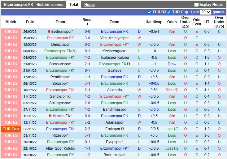 Nhận định Erzurumspor vs Altay 21h00 ngày 303 (Hạng 2 Thổ Nhĩ Kỳ 202223) 3