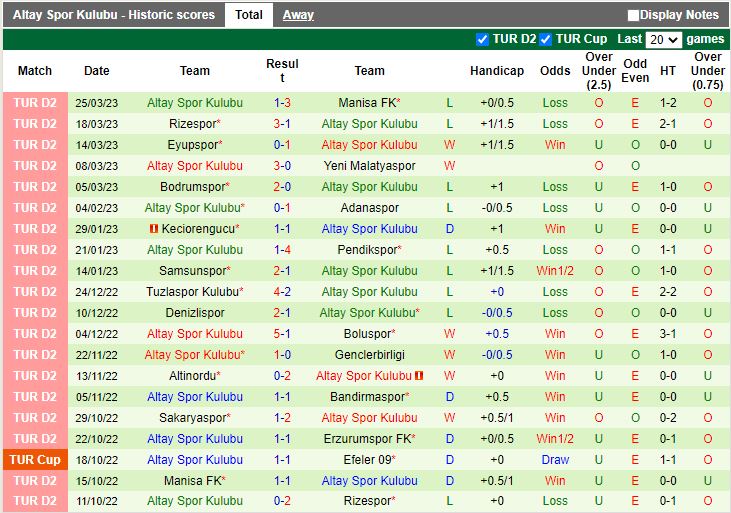 Nhận định Erzurumspor vs Altay 21h00 ngày 303 (Hạng 2 Thổ Nhĩ Kỳ 202223) 4