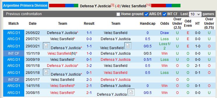 Nhận định Justicia vs Velez Sarsfield 6h00 ngày 3103 (VĐ Argentina) 2