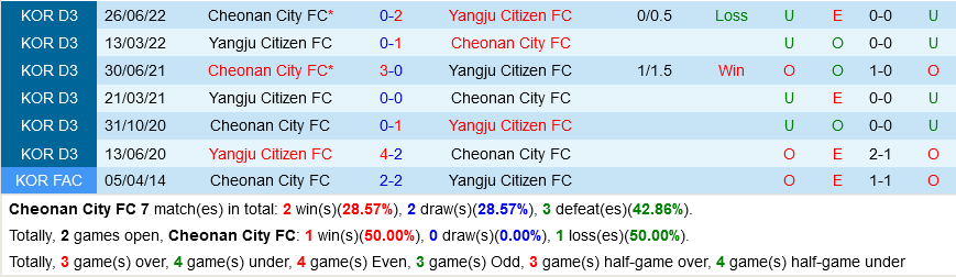 Cheonan vs Yangju Citizen