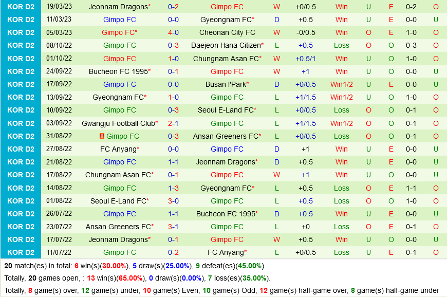 Yeoju Citizen vs Gimpo