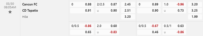 Nhận định Cancun vs Tapatio 8h05 ngày 303 (Hạng 2 Mexico) 1 Nhận định Cancun vs Tapatio 8h05 ngày 303 (Hạng 2 Mexico) 1