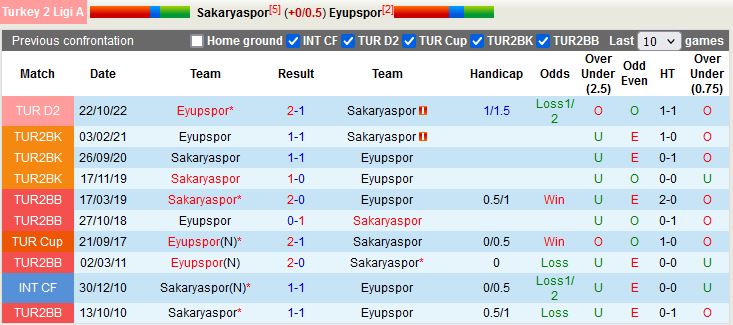Nhận định Sakaryaspor vs Eyupspor 0h30 ngày 3103 (Hạng 2 Thổ Nhĩ Kỳ 202223) 2