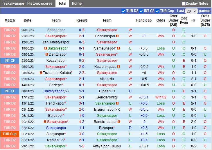 Nhận định Sakaryaspor vs Eyupspor 0h30 ngày 3103 (Hạng 2 Thổ Nhĩ Kỳ 202223) 3