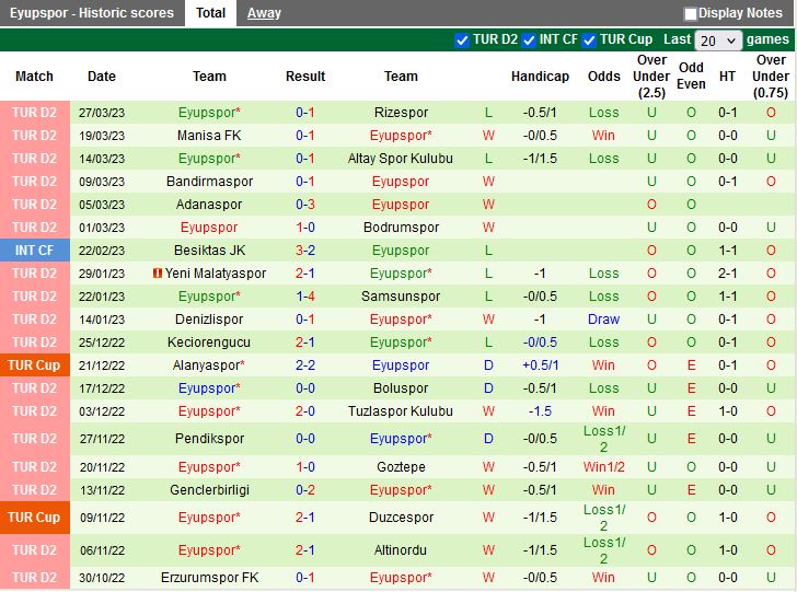 Nhận định Sakaryaspor vs Eyupspor 0h30 ngày 3103 (Hạng 2 Thổ Nhĩ Kỳ 202223) 4