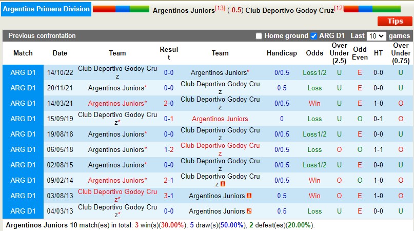 Nhận định Argentinos vs Godoy Cruz 7h30 ngày 313 (VĐQG Argentina) 2