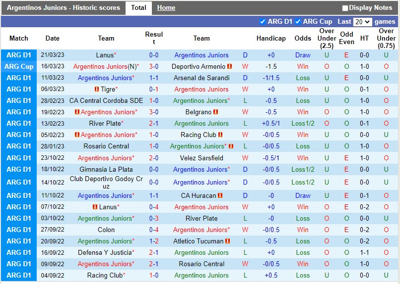 Nhận định Argentinos vs Godoy Cruz 7h30 ngày 313 (VĐQG Argentina) 3
