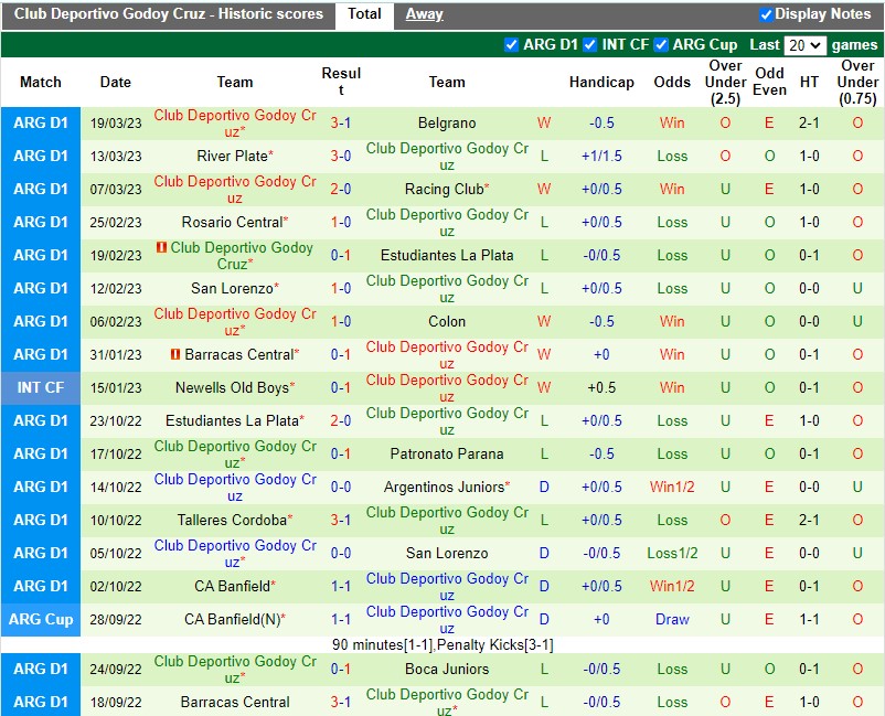 Nhận định Argentinos vs Godoy Cruz 7h30 ngày 313 (VĐQG Argentina) 4