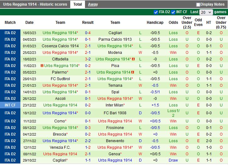 Nhận định Genoa vs Reggina 1h30 ngày 14 (Hạng 2 Italia 202223) 4
