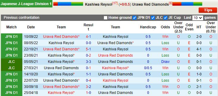 Nhận định Kashiwa Reysol vs Urawa Red 17h00 ngày 313 (VĐQG Nhật Bản 2023) 2