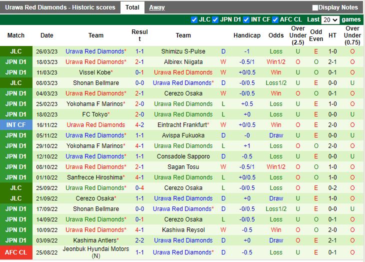 Nhận định Kashiwa Reysol vs Urawa Red 17h00 ngày 313 (VĐQG Nhật Bản 2023) 4