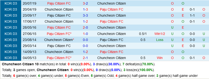 Chuncheon vs Paju Citizen Chuncheon vs Paju Citizen