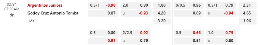 Nhận định Argentinos vs Godoy Cruz 7h30 ngày 313 (VĐQG Argentina) 1