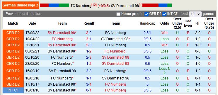 Nhận định Nurnberg vs Darmstadt 23h30 ngày 313 (Hạng 2 Đức) 2