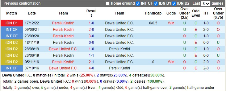 Nhận định Dewa United vs Persik Kediri 20h30 ngày 303 (VĐ Indonesia 2023) 2