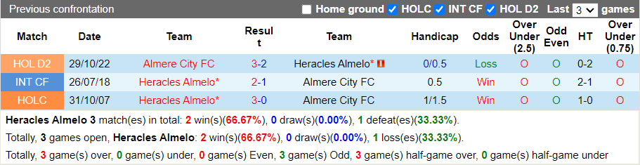Nhận định Heracles vs Almere City (1h00 ngày 14, Hạng 2 Hà Lan) 3