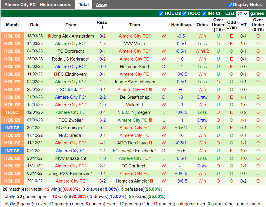 Nhận định Heracles vs Almere City (1h00 ngày 14, Hạng 2 Hà Lan) 5