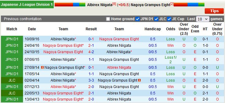 Nhận định Albirex Niigata vs Nagoya Grampus 12h00 ngày 14 (VĐQG Nhật Bản 2023) 2