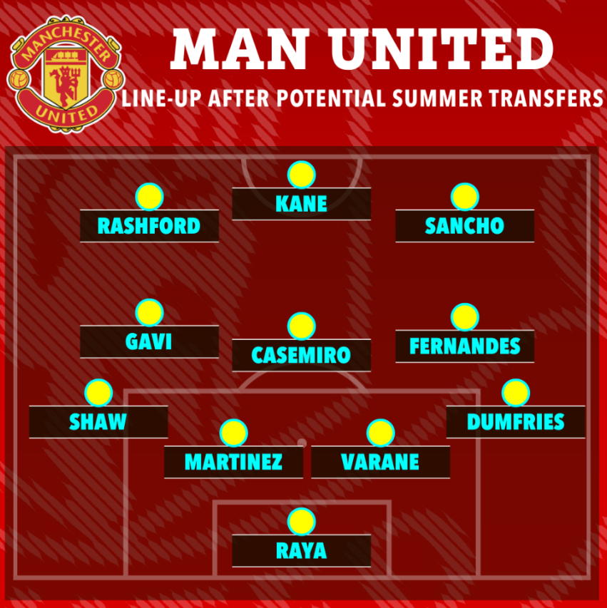 Đây! Đội hình MU mùa tới khi có thêm 4 tân binh khủng 1