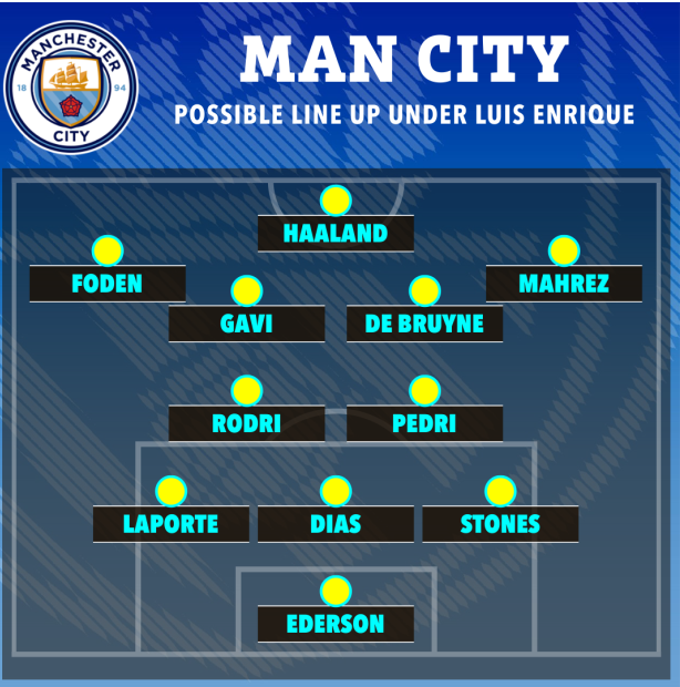Đội hình Man City nếu Luis Enrique thay thế Pep Guardiola 1
