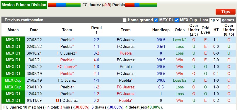 Nhận định Juarez vs Puebla 10h00 ngày 14 (VĐQG Mexico) 2