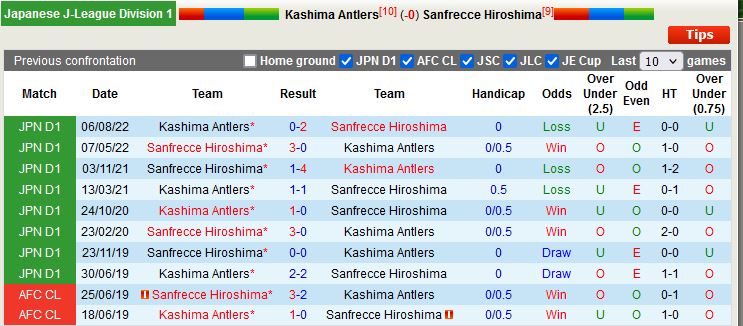 Nhận định Kashima Antlers vs Sanfrecce Hiroshima 13h00 ngày 14 (VĐQG Nhật Bản 2023) 2