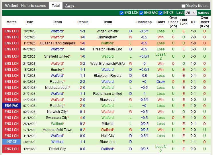 Nhận định Luton vs Watford 18h30 ngày 14 (Hạng Nhất Anh) 4