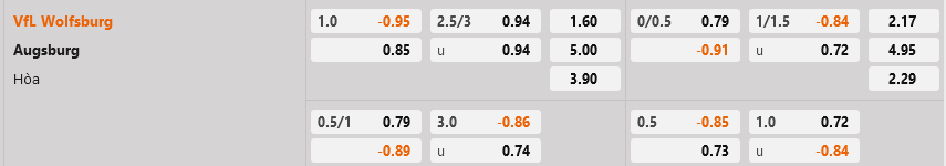 Wolfsburg vs Augsburg