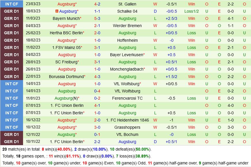 Wolfsburg vs Augsburg